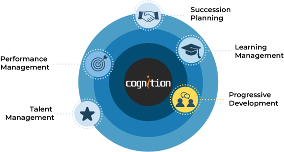 CognitionGraph_ProgressiveDev CognitionGraph_ProgressiveDev