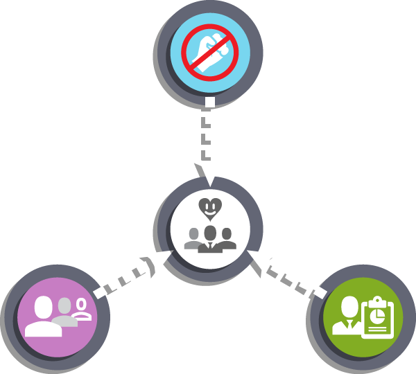 Prevent Harassment in the workplace in a three-part eLearning series!