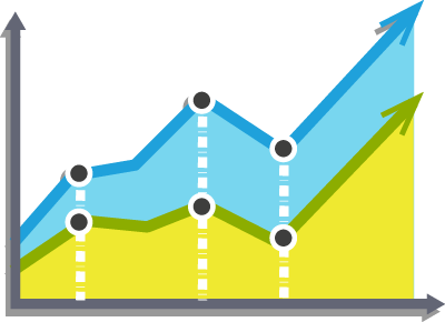 Measure results and ROI